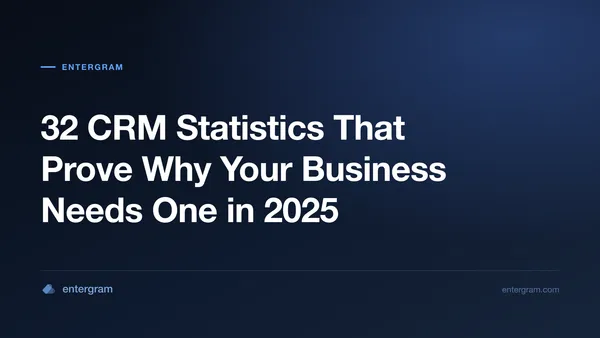 Card image for 32 CRM Statistics: A 2025 Industry Snapshot