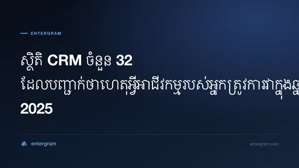 រូបភាពកាតសម្រាប់ ស្ថិតិ CRM ចំនួន 32 ដែលបញ្ជាក់ថាហេតុអ្វីអាជីវកម្មរបស់អ្នកត្រូវការវាក្នុងឆ្នាំ 2025