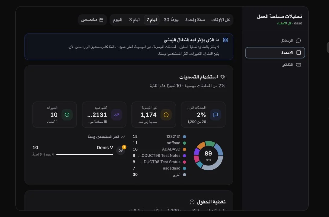 تحليلات الحقول المخصصة تعرض التغطية واستخدام التسميات ونشاط الحقول