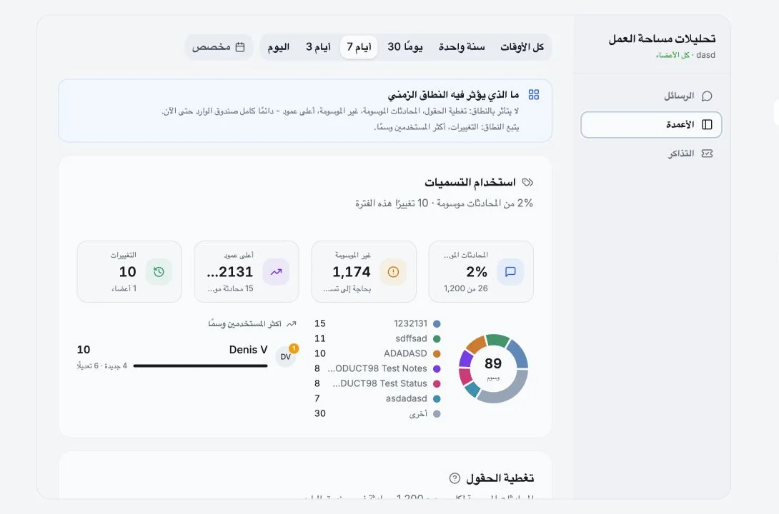 تحليلات الحقول المخصصة تعرض التغطية واستخدام التسميات ونشاط الحقول
