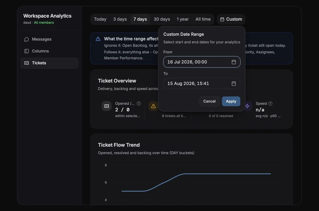 Analytics dashboard with the custom date-range control