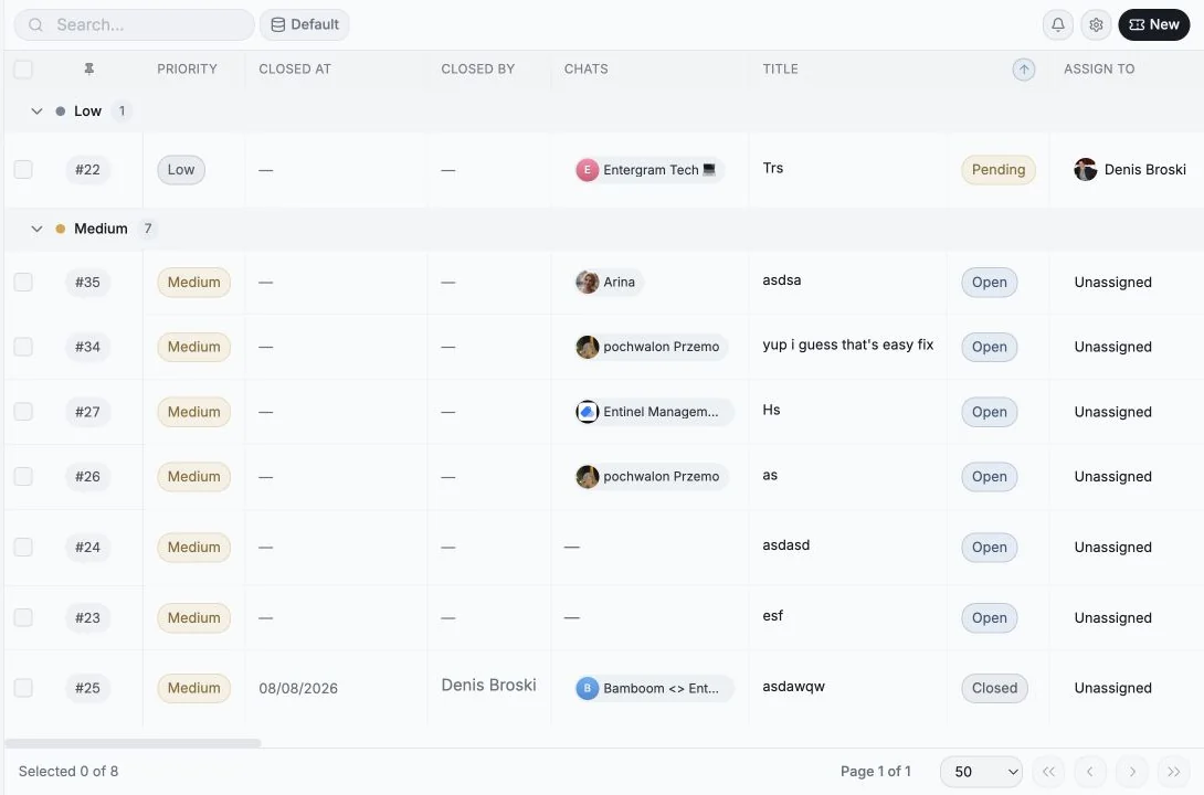 Entergram ticket queue showing priority, linked chats, status and assignee