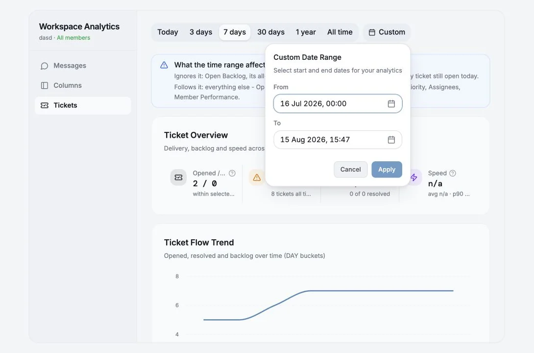 Analytics dashboard with the custom date-range control