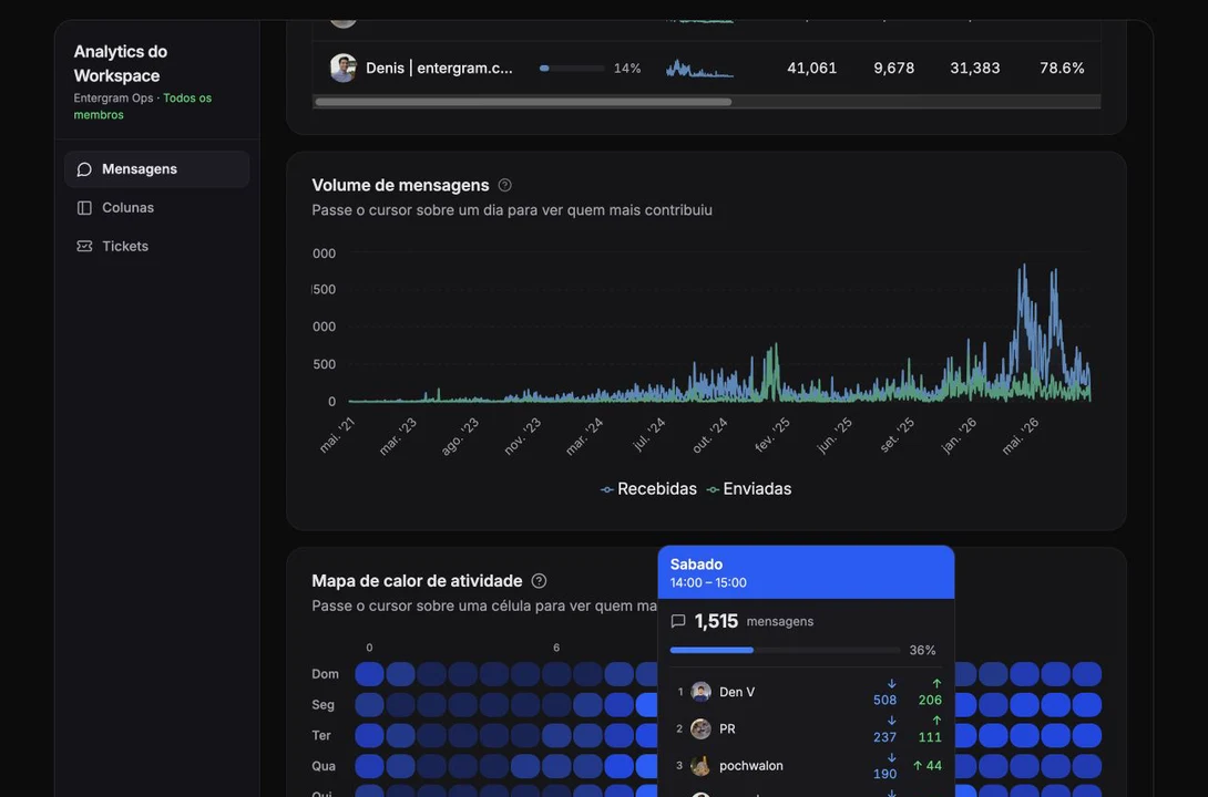 Entergram Analytics overview