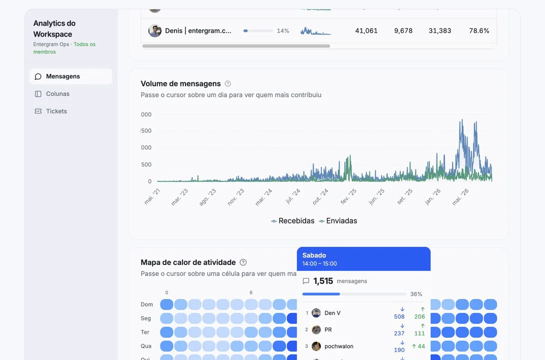 Entergram Analytics overview