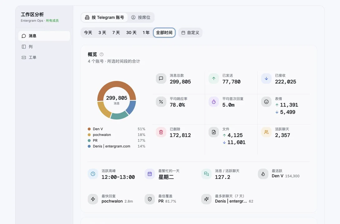 衡量客户实际体验到的服务