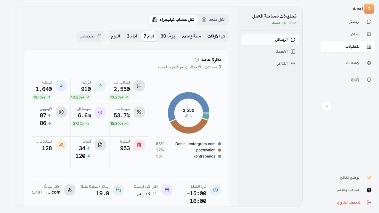 قم بقياس الخدمة التي يختبرها عملاؤك فعليًا