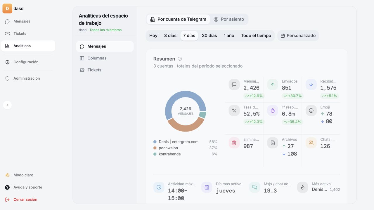 Mida el servicio que realmente experimentan sus clientes