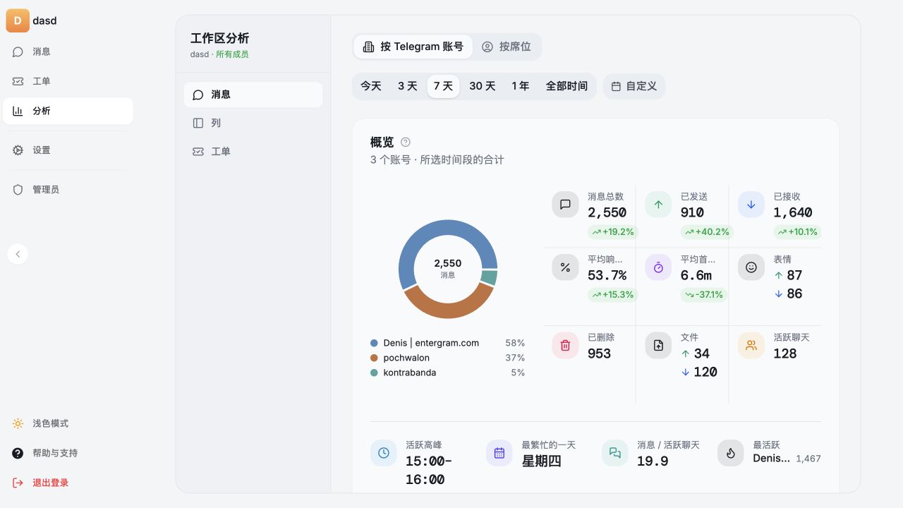衡量客户实际体验到的服务